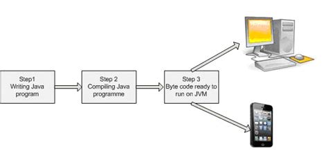 w3resources|Java Tutorial .